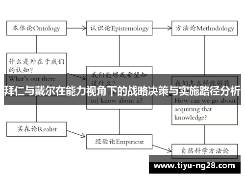 拜仁与戴尔在能力视角下的战略决策与实施路径分析