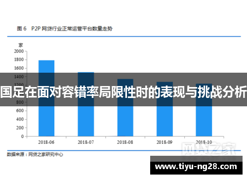 国足在面对容错率局限性时的表现与挑战分析