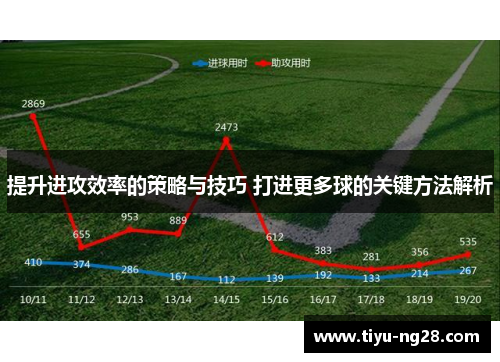 提升进攻效率的策略与技巧 打进更多球的关键方法解析