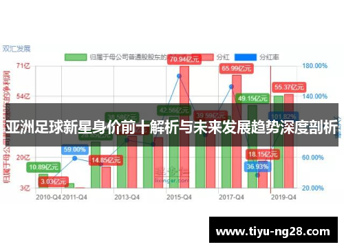 亚洲足球新星身价前十解析与未来发展趋势深度剖析