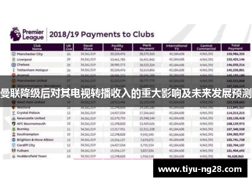 曼联降级后对其电视转播收入的重大影响及未来发展预测