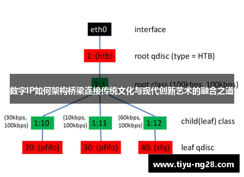 数字IP如何架构桥梁连接传统文化与现代创新艺术的融合之道