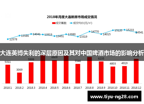 大连英博失利的深层原因及其对中国啤酒市场的影响分析