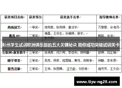 彭州学生试训欧洲俱乐部的五大关键秘诀 助你成功突破试训关卡
