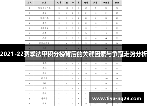 2021-22赛季法甲积分榜背后的关键因素与争冠走势分析