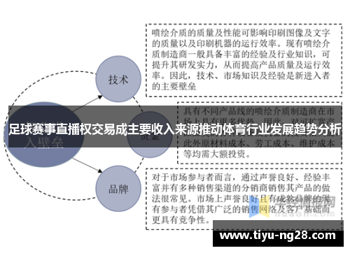 足球赛事直播权交易成主要收入来源推动体育行业发展趋势分析