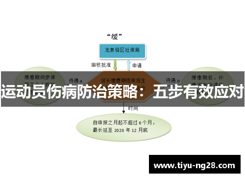 运动员伤病防治策略：五步有效应对