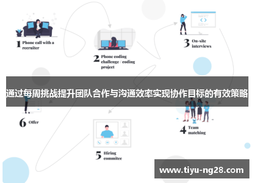 通过每周挑战提升团队合作与沟通效率实现协作目标的有效策略