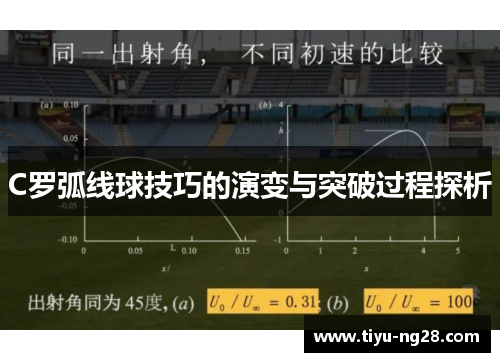 C罗弧线球技巧的演变与突破过程探析