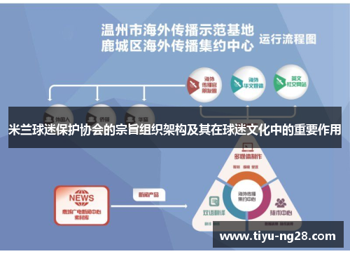 米兰球迷保护协会的宗旨组织架构及其在球迷文化中的重要作用